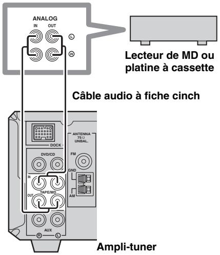 YAMAHA E-810 - Raccordement d'un lecteur de MD ou d'une platine à cassette - 1