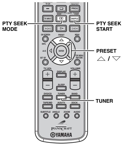 YAMAHA E-810 - Sélection d'une émission du système de diffusion de données radio - 1