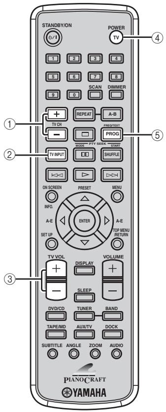 YAMAHA E-810 - Remarque - 1