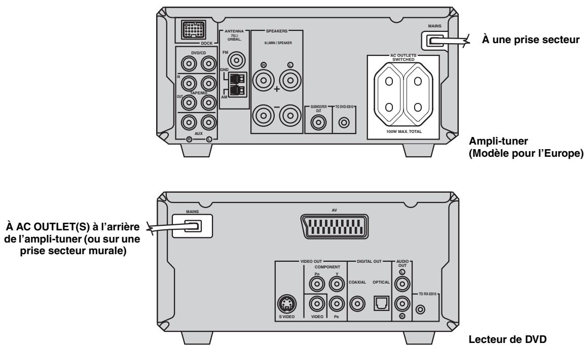 YAMAHA E-810 - Raccordement des cordons d'alimentation - 1