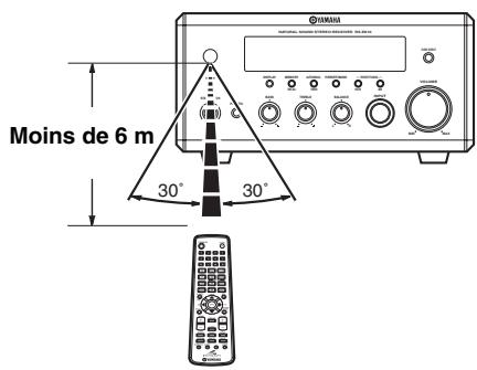 YAMAHA E-810 - Utilisation du boîtier de télécommande - 1