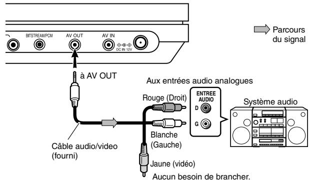 TOSHIBA SD-P63SW - Branchement d'un système audio équipé d'entrées audio analogiques - 1