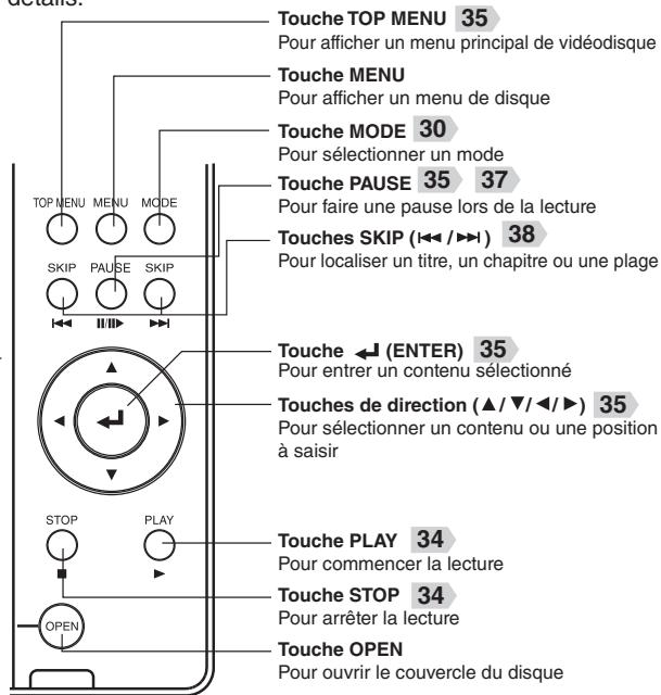 TOSHIBA SD-P63SW - Instructions et touches réelles - 1