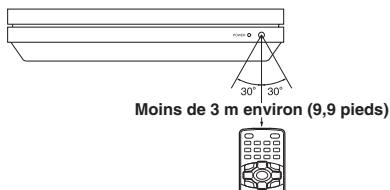 TOSHIBA SD-P63SW - Utilisation de la télécommande - 1