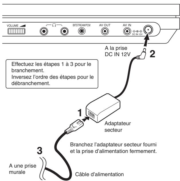 TOSHIBA SD-P63SW - Branchement d'alimentation - 1