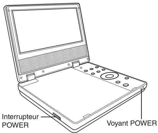 TOSHIBA SD-P63SW - Mise en marche/arrêt - 1