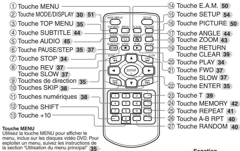 TOSHIBA SD-P63SW - Télécommande - 1