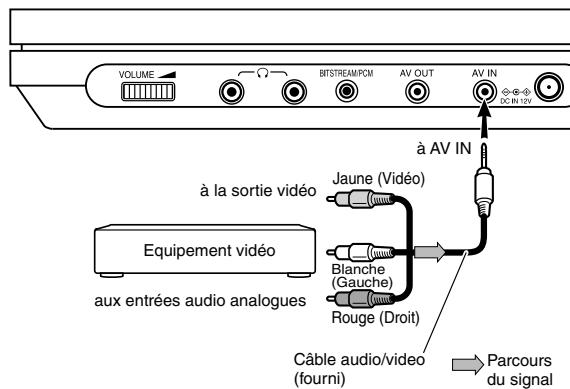 TOSHIBA SD-P63SW - Branchez l'équipement vidéo à la prise AV IN de ce lecteur. - 1