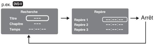 TOSHIBA SD-P63SW - Repérage de la position que vous désirez localiser (fonction de repère) - 1