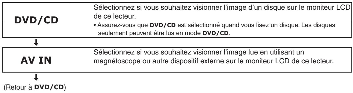 TOSHIBA SD-P63SW - Appuyez sur mode de façon répétée pour sélectionner le mode. - 1