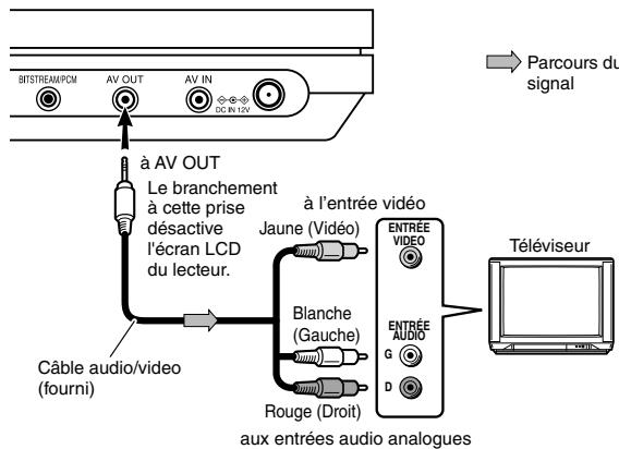 TOSHIBA SD-P63SW - Branchez un téléviseur à la prise AV OUT de ce lecteur. - 1