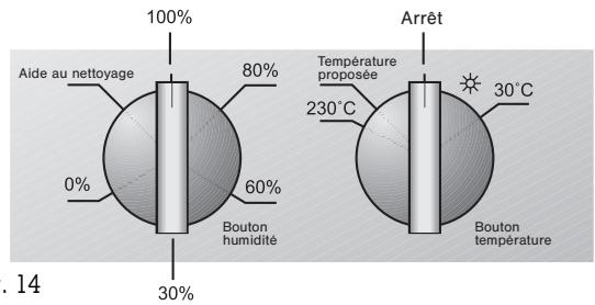 GAGGENAU ED 230-130 - Arrêt - 1