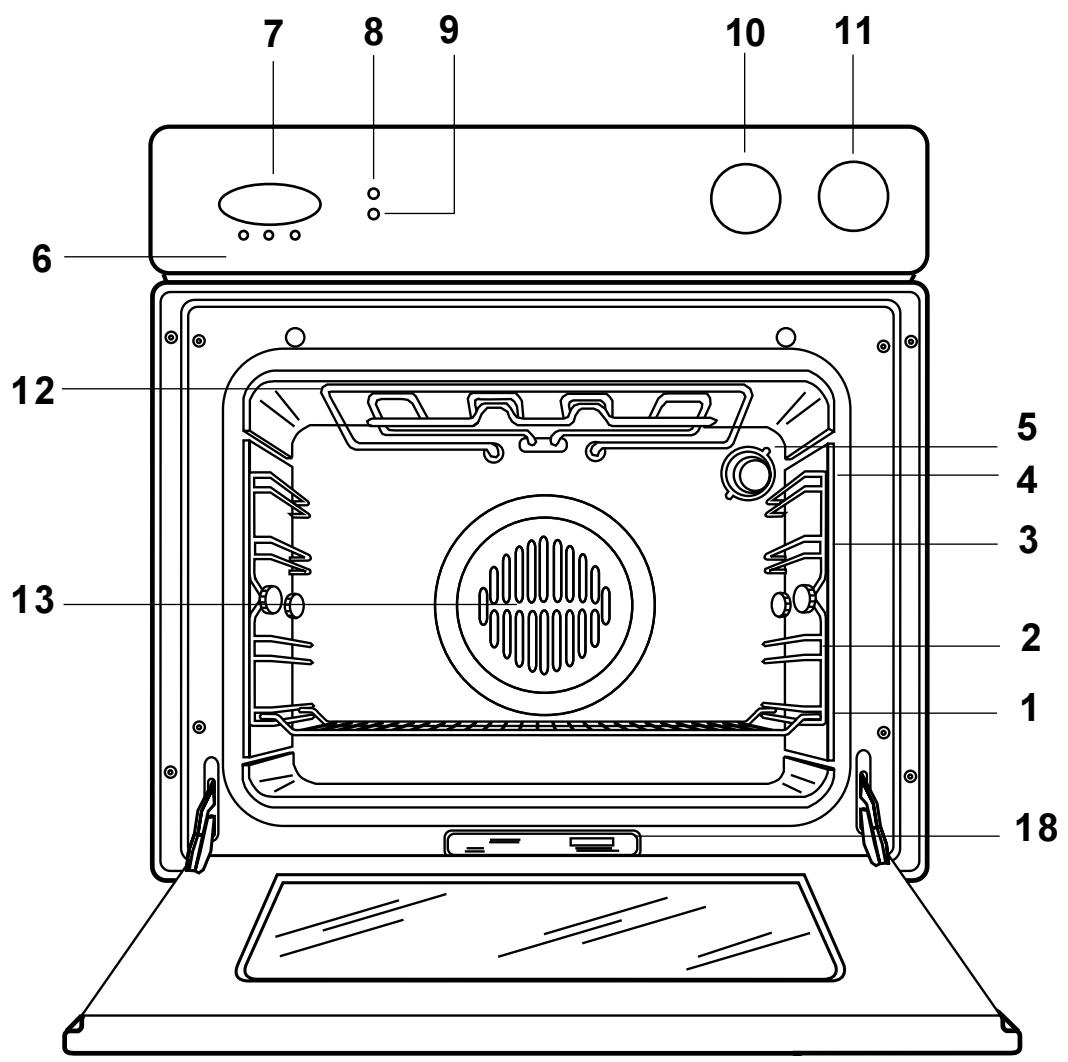 ZANUSSI ZBM 775 N - Comment dire votre notice d'utilisation - 5