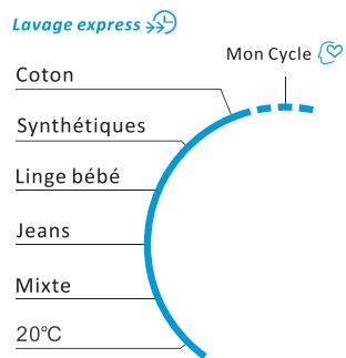 THOMSON TW7140 - Lavage express - 1
