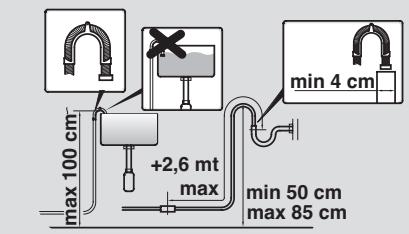 DE DIETRICH DLZ814I - Positionnement - 5