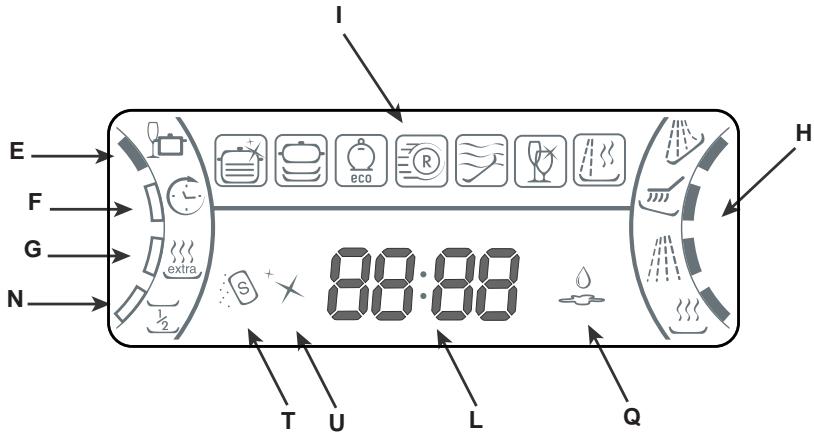 ARISTON LD 87 BLANC - Tableau de bord à vos ordres - 3