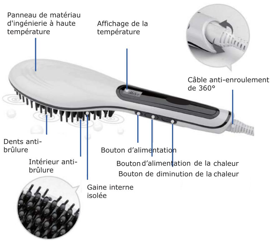 OKOIA Brosse coiffante BRUSHLISS - Description des PIECES - 1