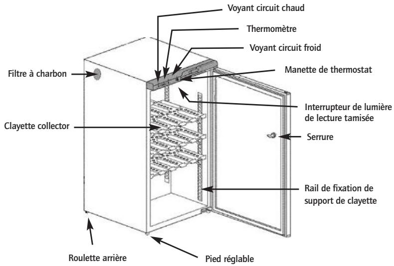CLIMADIF CVP 142 - Descriptifs CAVES - 1