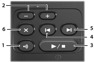 GIGASET AL230A - Présentation de la base - 1