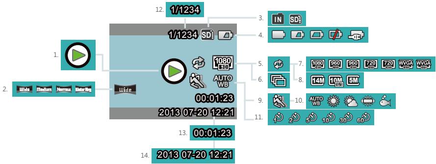 KODAK SP1 AQUA PACK - Affichage de l'écran LCD en mode lecture - 1