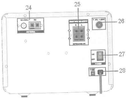 AKAT QX-4590UF - Panneau arriere - 1