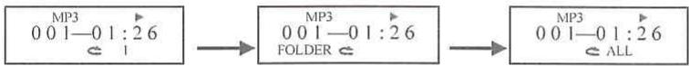 AKAT QX-4590UF - Répétition d'un fichier MP3 en cours de lecture - 1