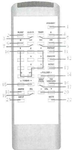 AKAT QX-4590UF - TELECOMMANDE - 1