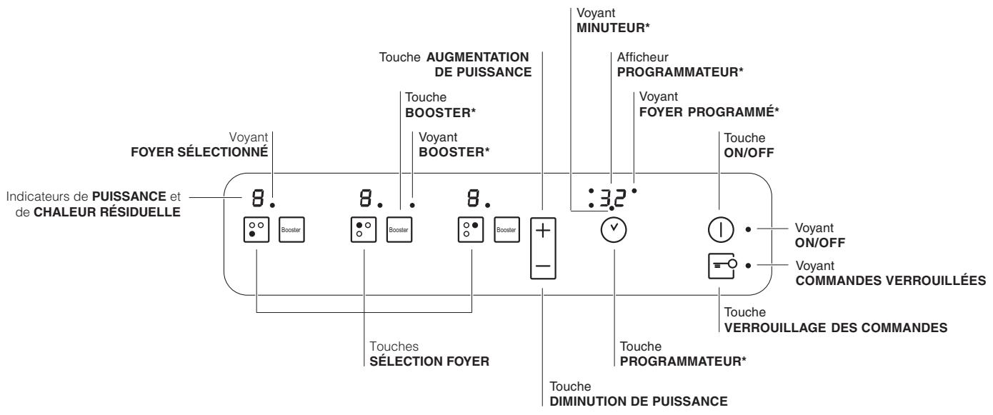 HOTPOINT-ARISTON KIC 631 TX - Tableau de bord - 1