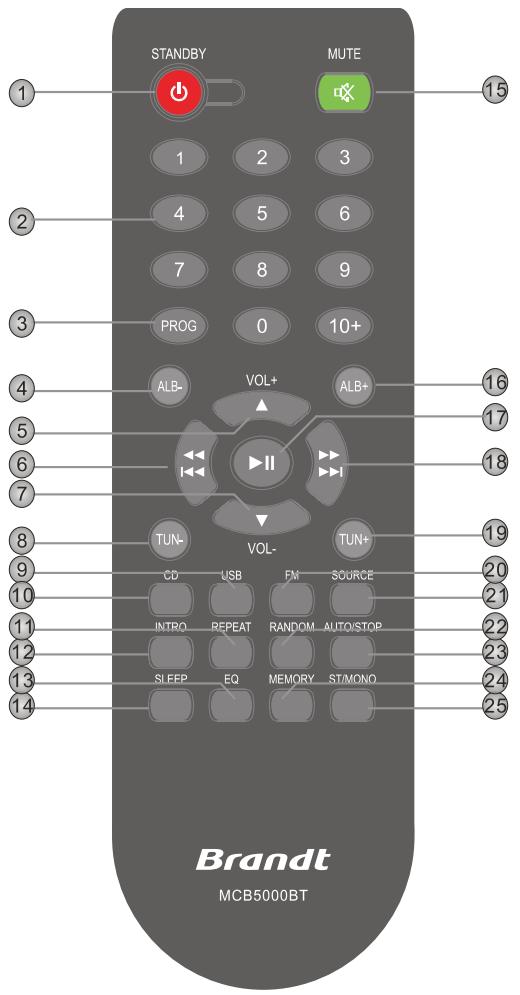 BRANDT MCB5000BTC - Touches de la télécommande - 1