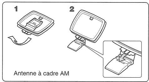SHERWOOD RX772 - Raccordement des antennes - 3