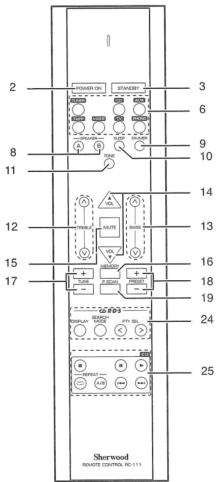 SHERWOOD RX772 - Telecommande du systeme - 1