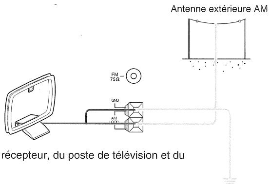 SHERWOOD RX772 - Raccordement des antennes - 4