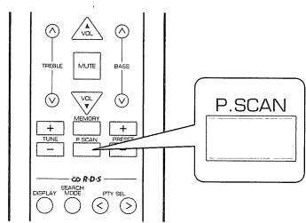 SHERWOOD RX772 - Balayage des stations préétablies en séquence - 1