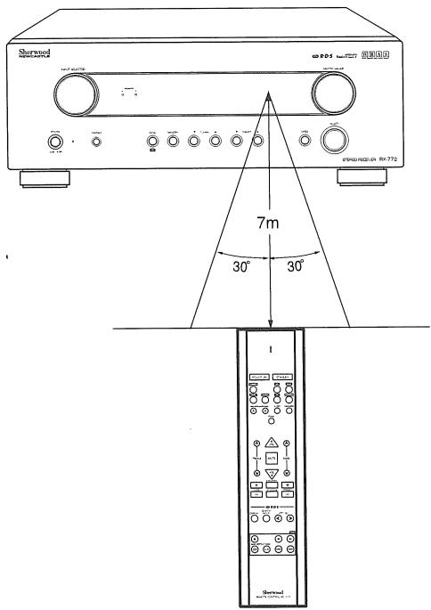 SHERWOOD RX772 - Section lecteur CD - 1