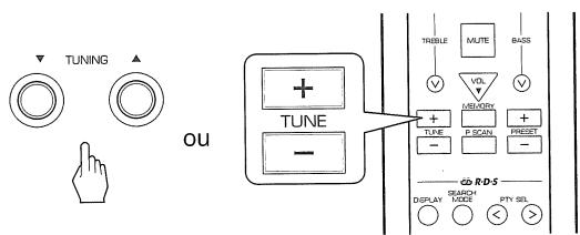 SHERWOOD RX772 - Syntonisation manuelle - 1