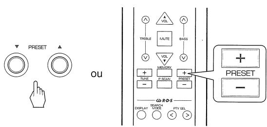 SHERWOOD RX772 - Syntonisation des stations préétablies - 1