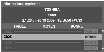 TOSHIBA 40LV675D - Informations système - 3