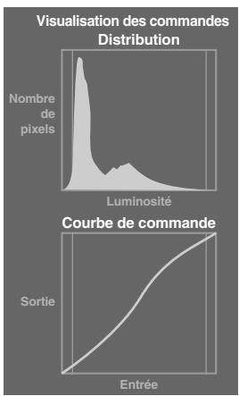 TOSHIBA 40LV675D - Visualisation des commandes - 1