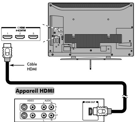TOSHIBA 40LV675D - Connexion d'un appareil HDMI - 1