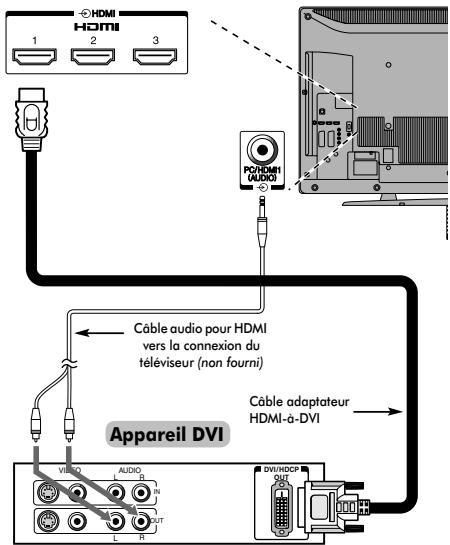 TOSHIBA 40LV675D - Connexion d'un appareil DVI - 1