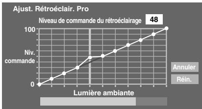 TOSHIBA 40LV675D - Réglages du capteur automatique de luminosité - 6