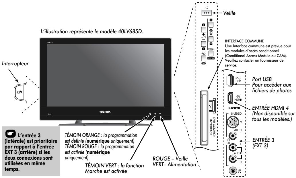 TOSHIBA 40LV675D - Commandes et connexions d'entrée - 1