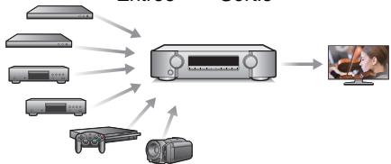 MARANTZ NR-1510 - Haute performance - 2