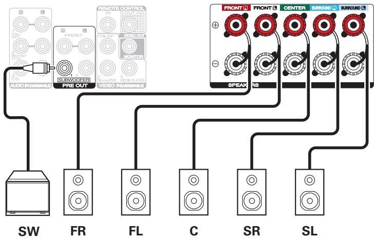 MARANTZ NR-1510 - Connexion standard - 2