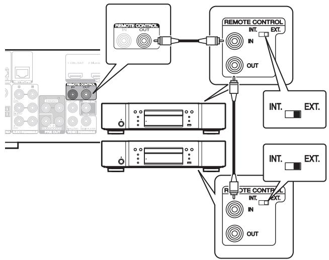 MARANTZ NR-1510 - Connexion à distance d'appareils marantz - 1