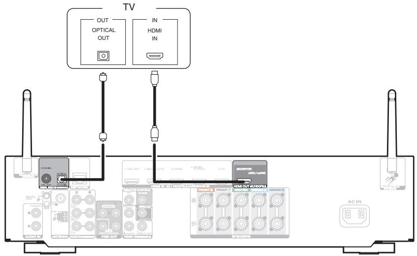 MARANTZ NR-1510 - Connexion 2 : téléviseur équipé d'une borne HDMI et incompatible avec la fonction ARC (audio return channel) / earc (enhanced audio return channel) - 1