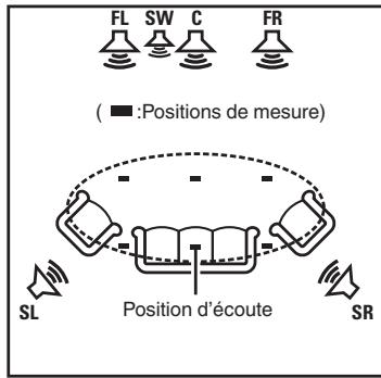 MARANTZ NR-1510 - Conf. audyssey® - 2