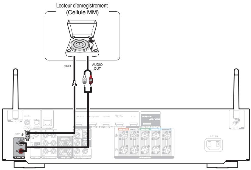 MARANTZ NR-1510 - Connexion d'une platine - 1
