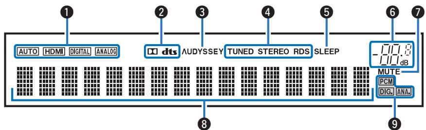 MARANTZ NR-1510 - Affichage - 1