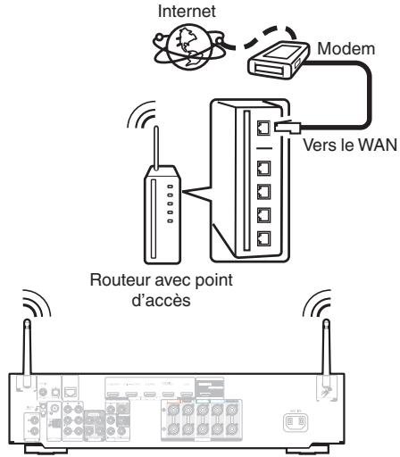 MARANTZ NR-1510 - Configuration LAN sans fil - 1